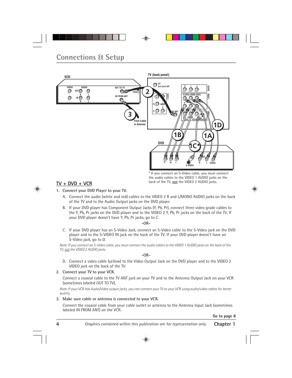 Connections & setup, 4chapter 1, Tv + dvd + vcr | RCA Alert Guard 24F671T User Manual | Page 8 / 64