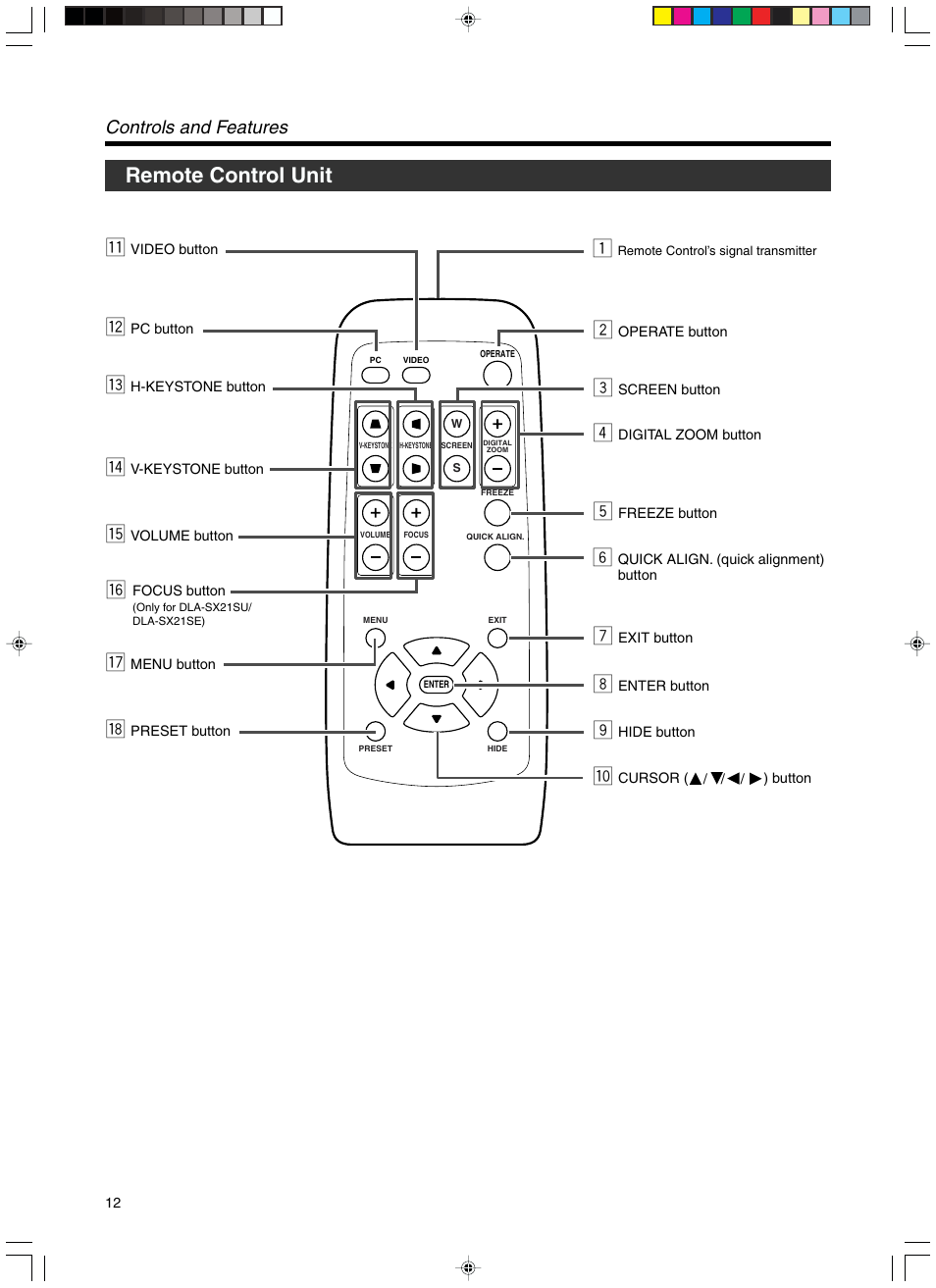 Remote control unit, Controls and features | RCA DLA-SX21U User Manual | Page 12 / 58