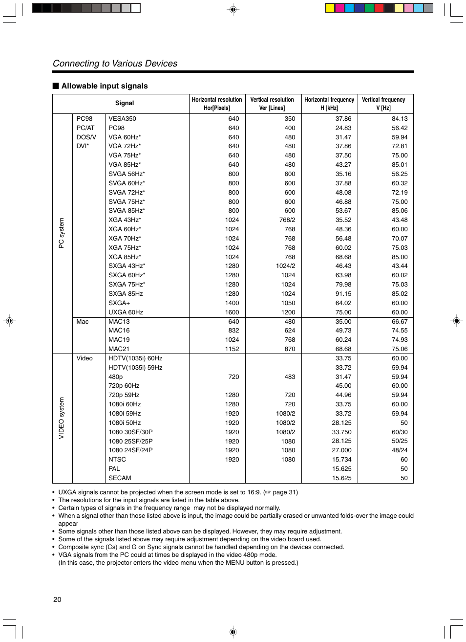 Allowable input signals, Connecting to various devices | RCA DLA-SX21U User Manual | Page 20 / 58