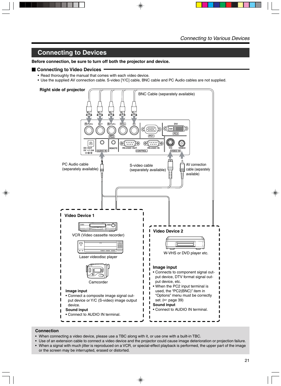 Connecting to devices, Connecting to video devices, Connecting to various devices | Video device 1 video device 2, Right side of projector, Image input, Connection | RCA DLA-SX21U User Manual | Page 21 / 58