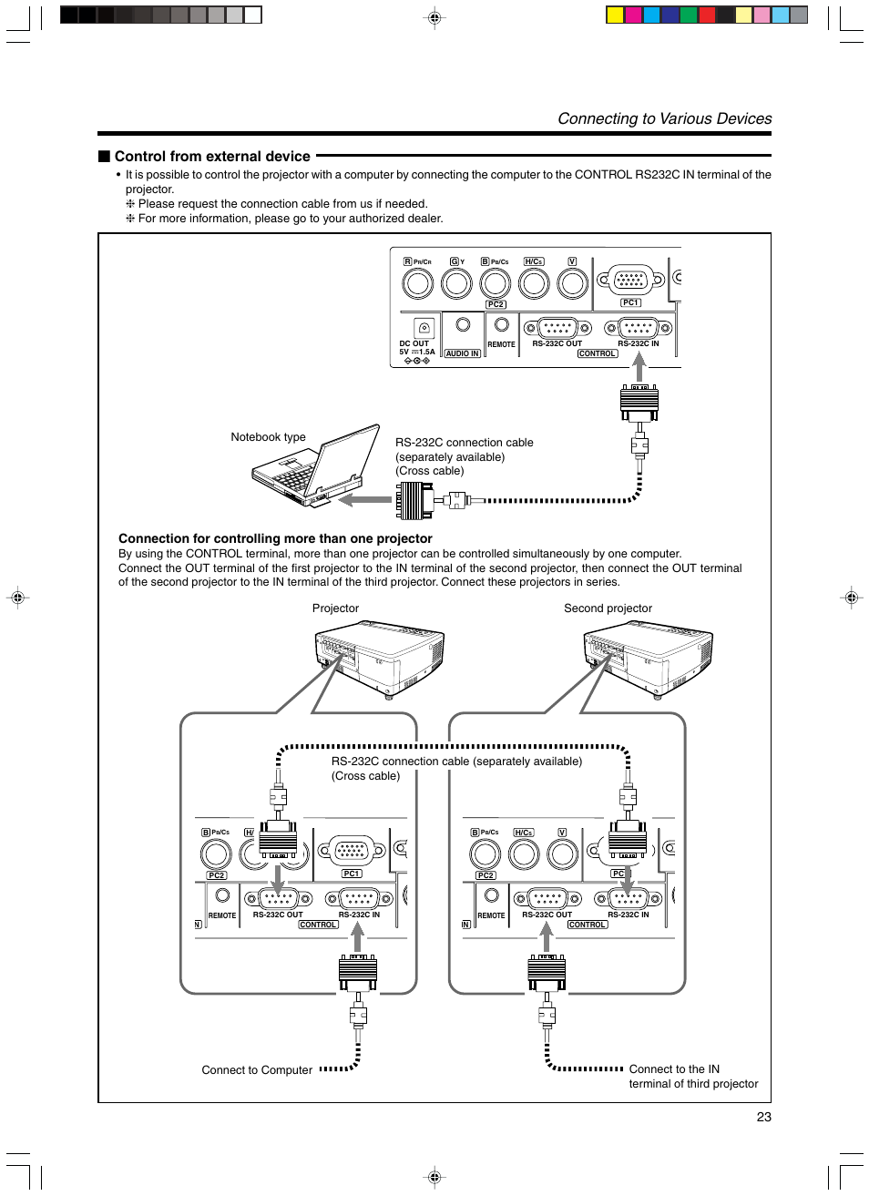 Control from external device, Connecting to various devices, Connection for controlling more than one projector | RCA DLA-SX21U User Manual | Page 23 / 58