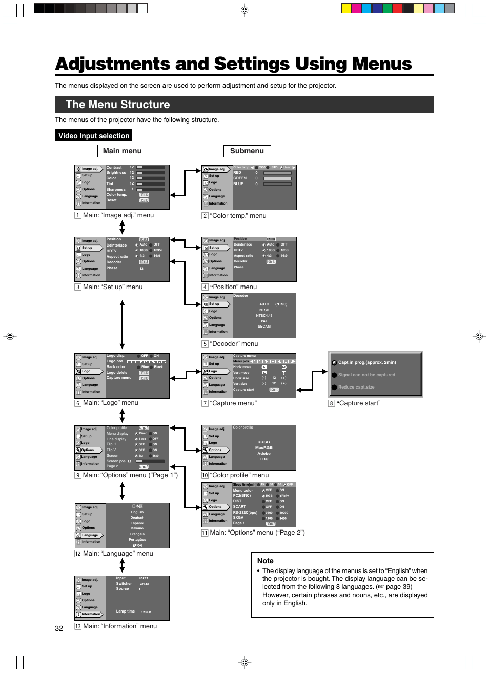 The menu structure, Video input selection, Adjustments and settings using menus | Main menu submenu, Main: “image adj.” menu, Main: “set up” menu, Main: “logo” menu, Main: “language” menu, Main: “information” menu, Main: “options” menu (“page 1”) | RCA DLA-SX21U User Manual | Page 32 / 58