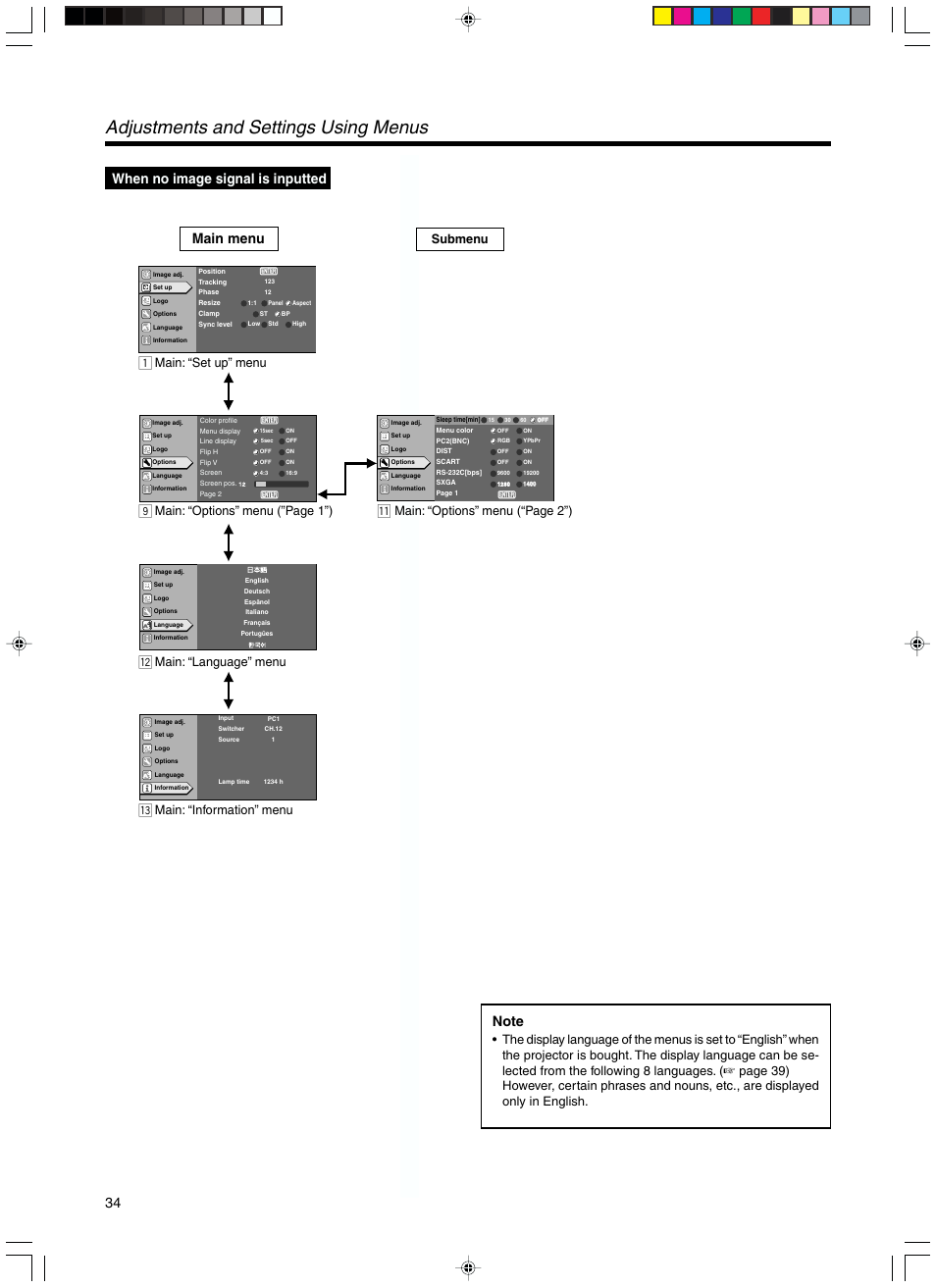 When no image signal is inputted, Adjustments and settings using menus, Main menu | Main: “set up” menu, Main: “options” menu (”page 1”), Main: “language” menu, Main: “information” menu, Main: “options” menu (“page 2”), Submenu | RCA DLA-SX21U User Manual | Page 34 / 58