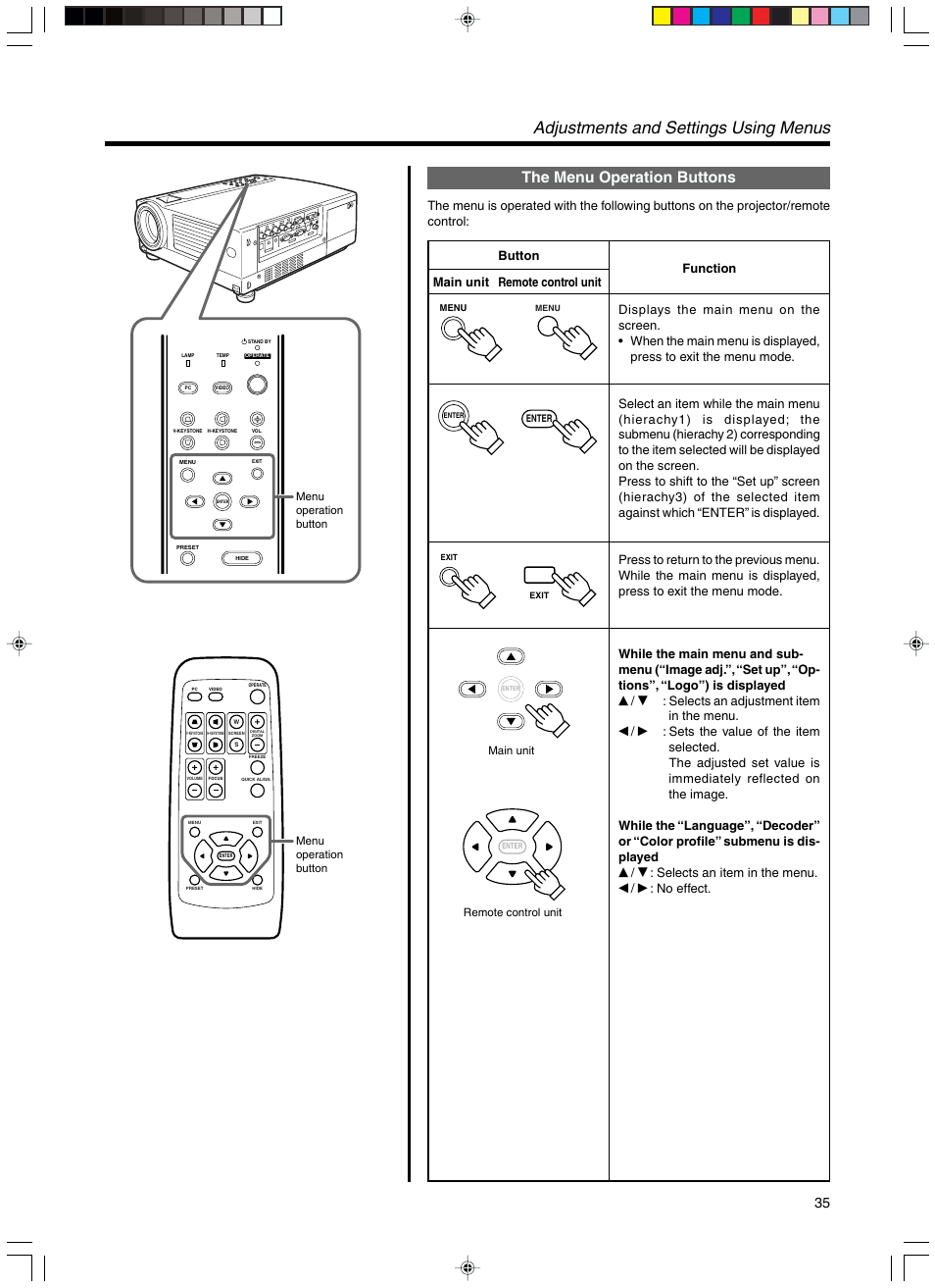 The menu operation buttons, Adjustments and settings using menus, Selects an adjustment item in the menu | Selects an item in the menu, No effect | RCA DLA-SX21U User Manual | Page 35 / 58