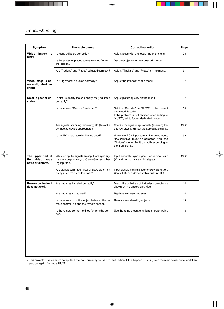 Troubleshooting | RCA DLA-SX21U User Manual | Page 48 / 58