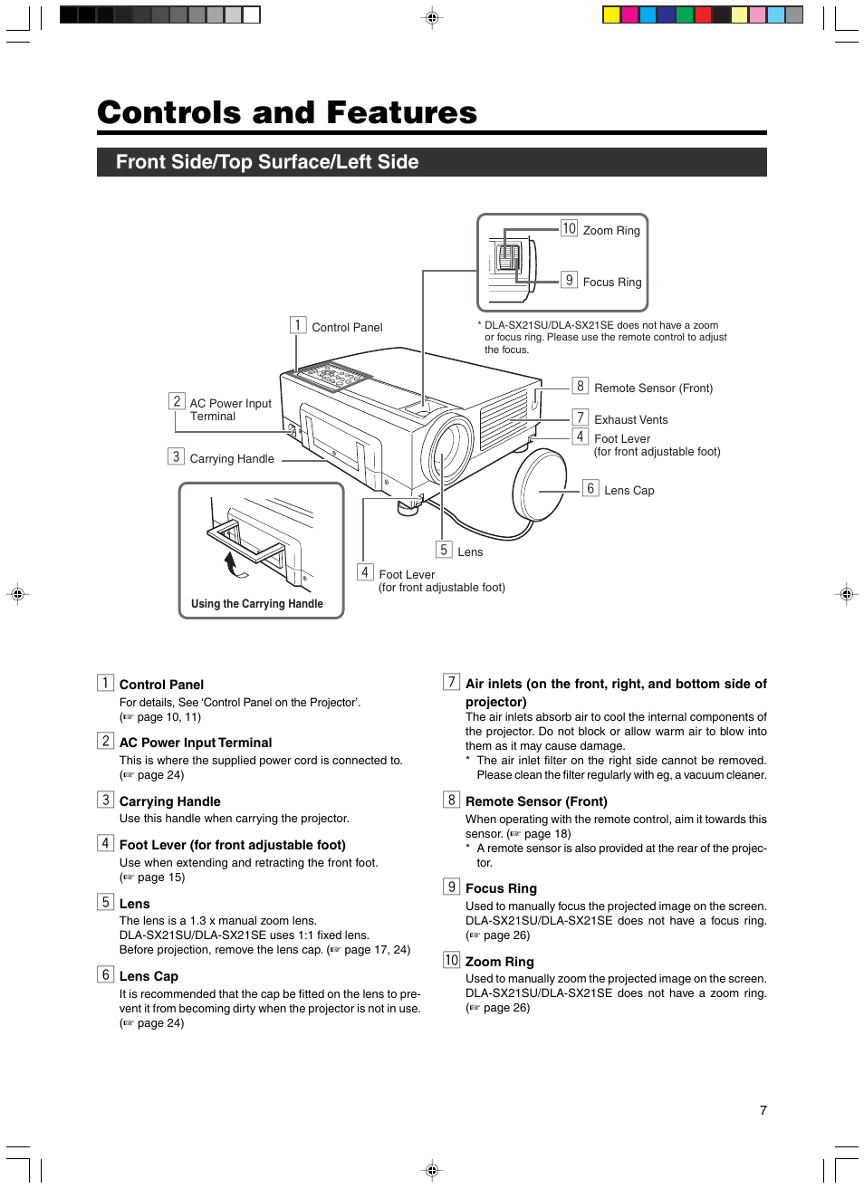 Controls and features, Front side/top surface/left side | RCA DLA-SX21U User Manual | Page 7 / 58