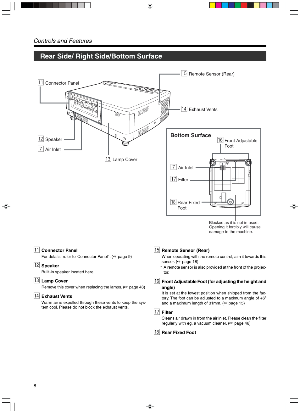 Rear side/ right side/bottom surface | RCA DLA-SX21U User Manual | Page 8 / 58