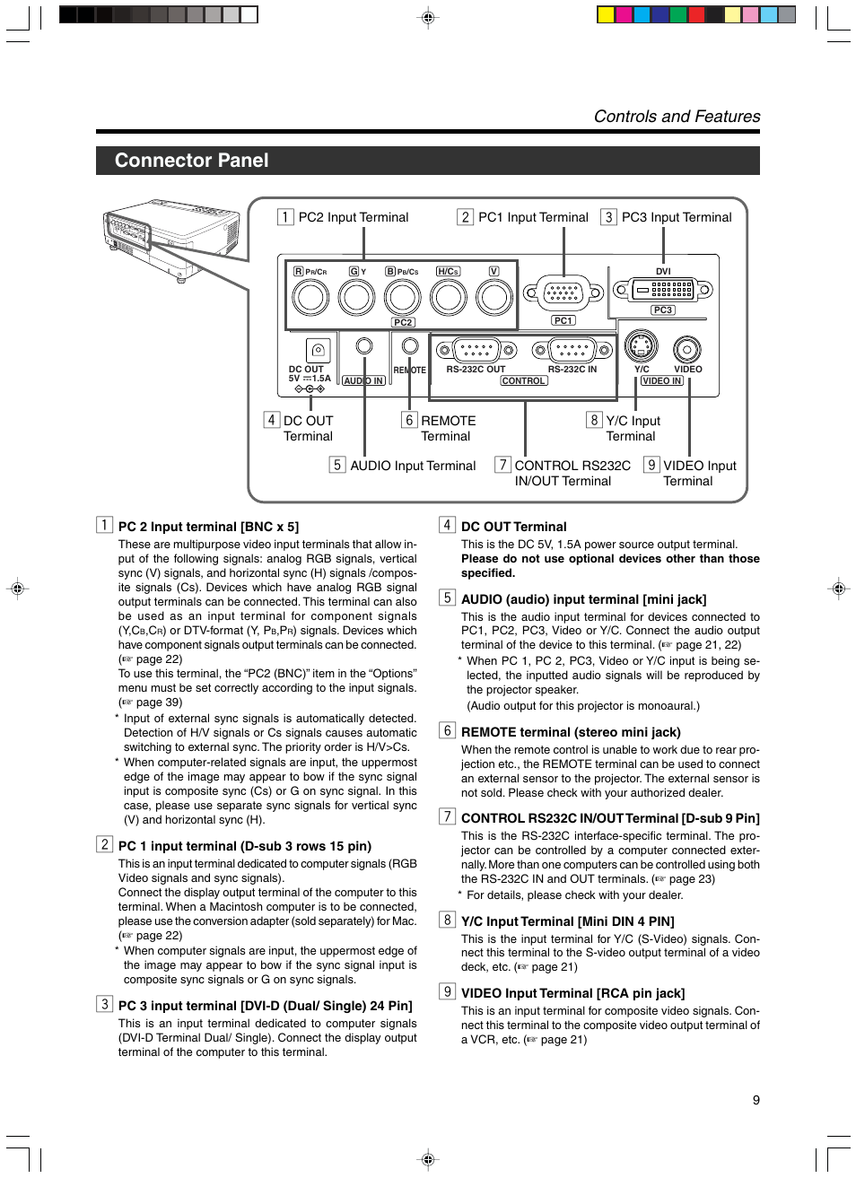 Connector panel, Controls and features | RCA DLA-SX21U User Manual | Page 9 / 58