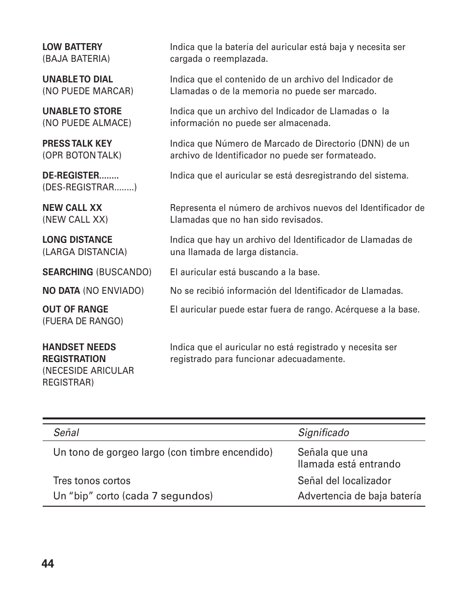 RCA 21015 User Manual | Page 98 / 108