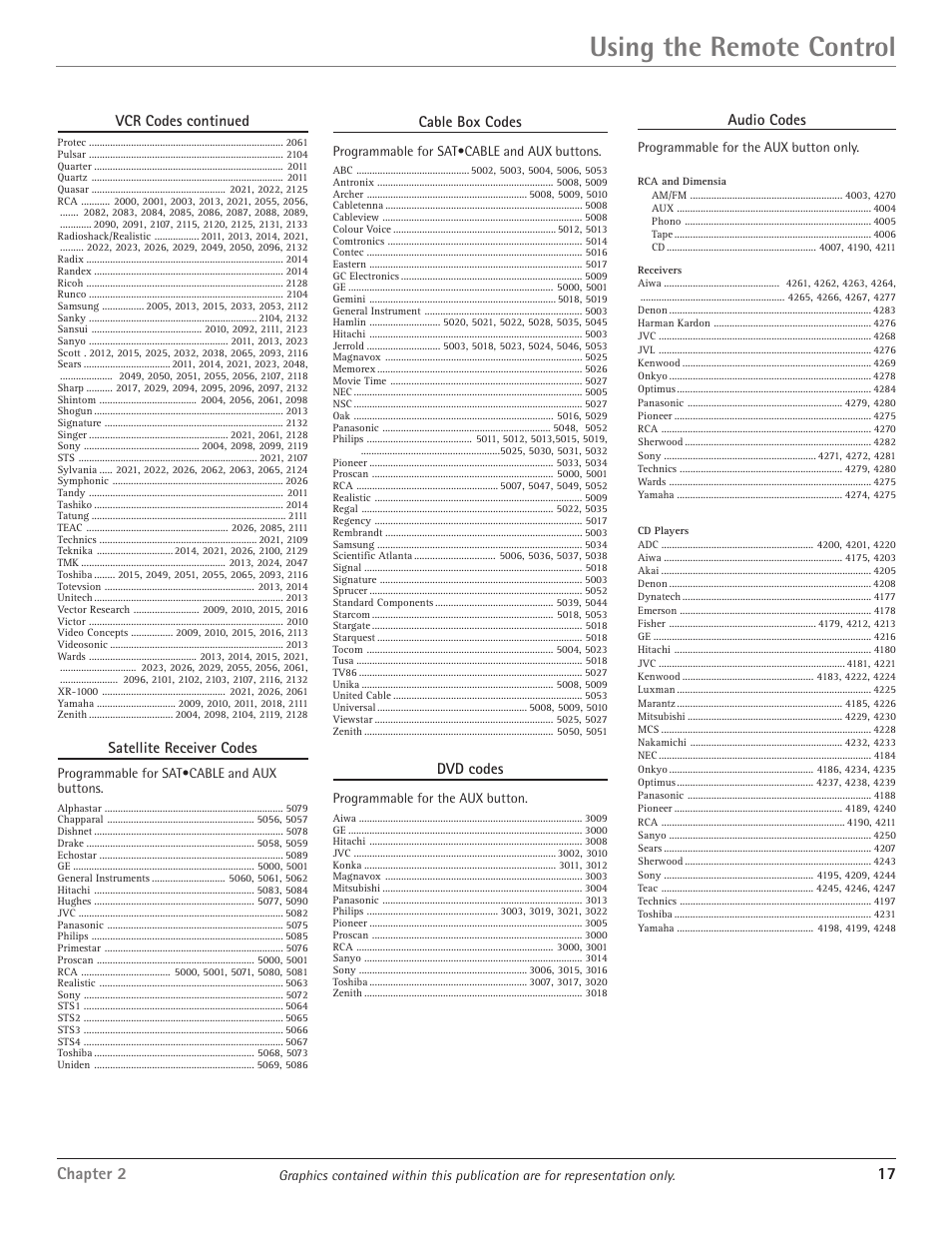 Using the remote control, Chapter 2 17 | RCA HDTV/DVD Monitor User Manual | Page 19 / 48