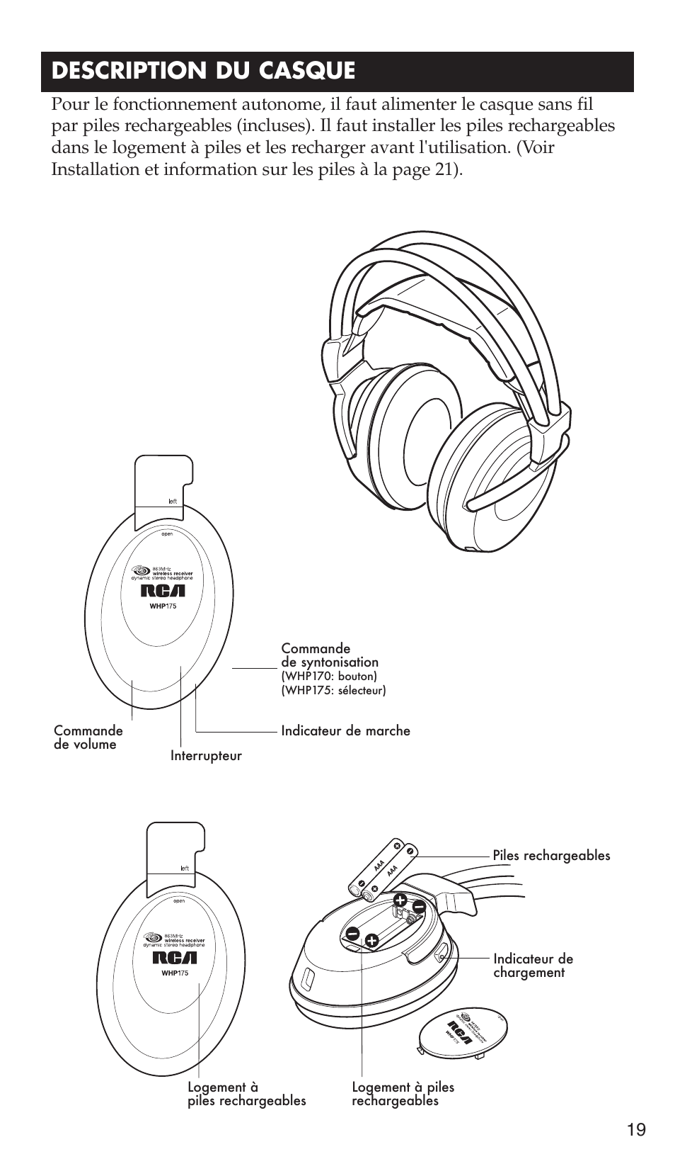 Description du casque | RCA WHP175 User Manual | Page 19 / 44