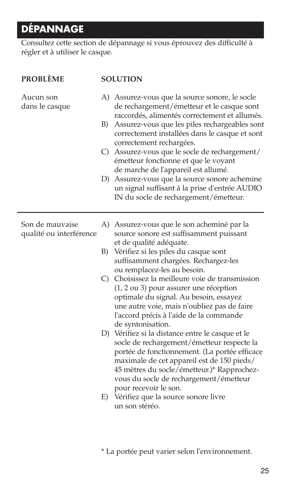 Dépannage | RCA WHP175 User Manual | Page 25 / 44