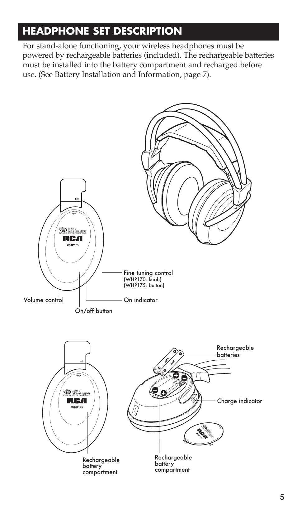 Headphone set description | RCA WHP175 User Manual | Page 5 / 44