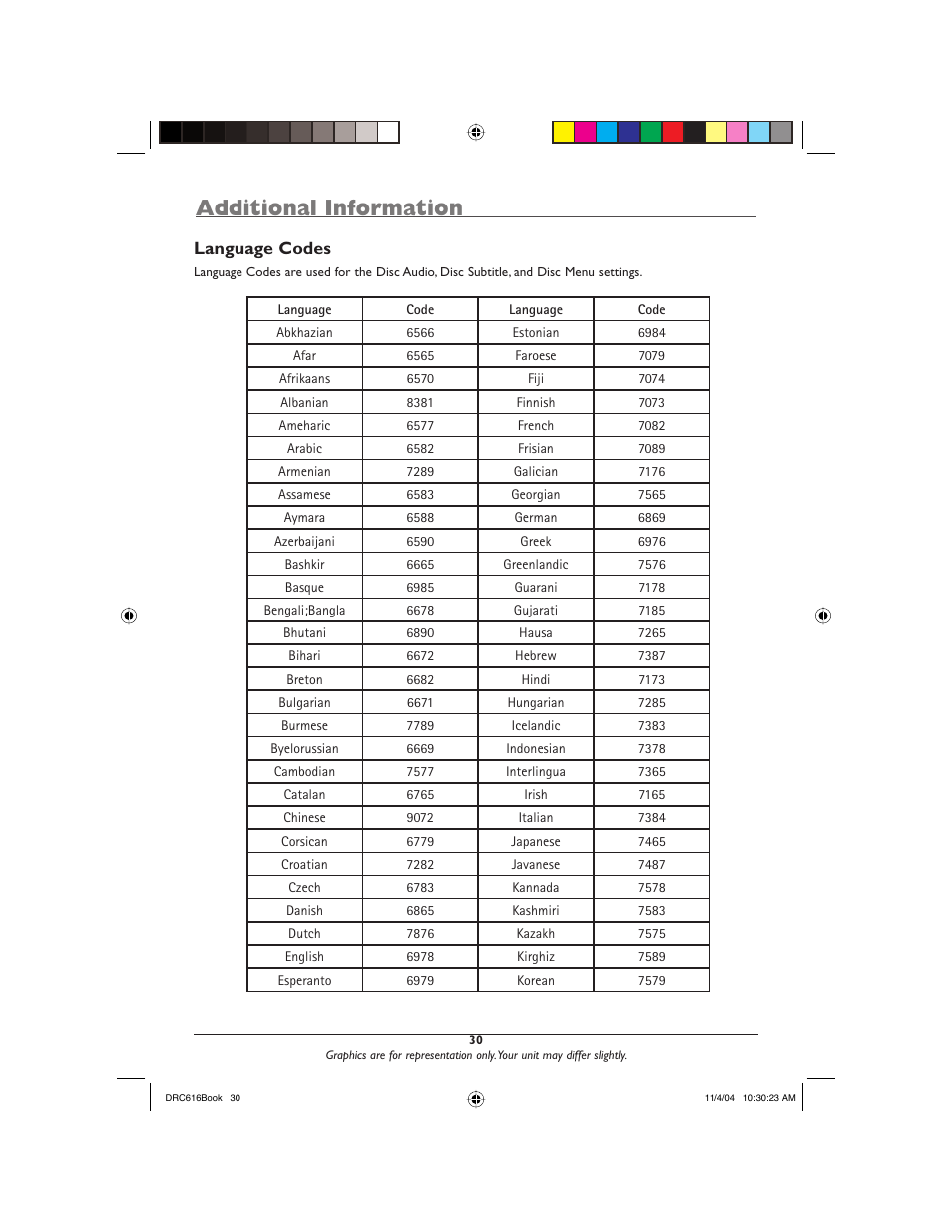 Additional information | RCA DRC616N User Manual | Page 32 / 40
