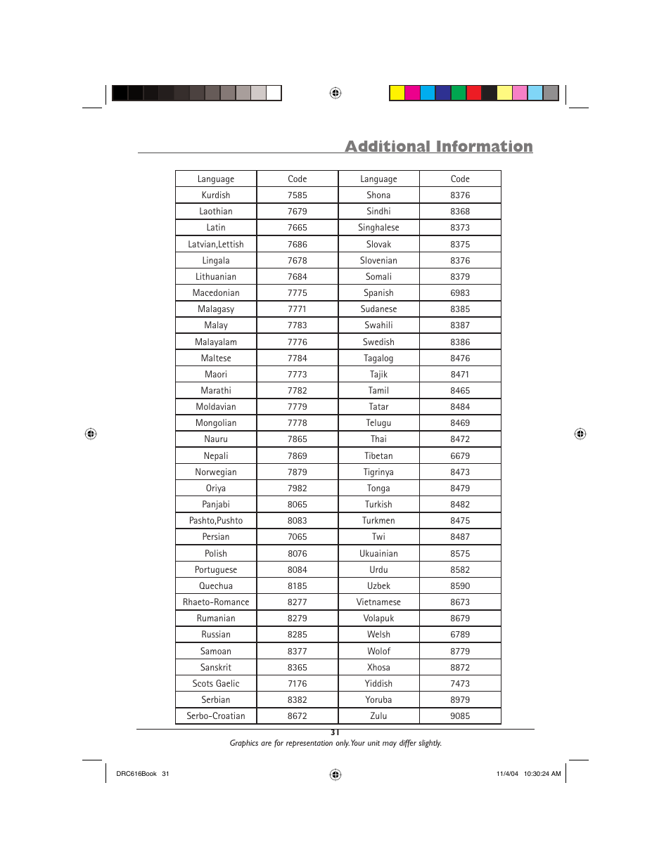 Additional information | RCA DRC616N User Manual | Page 33 / 40