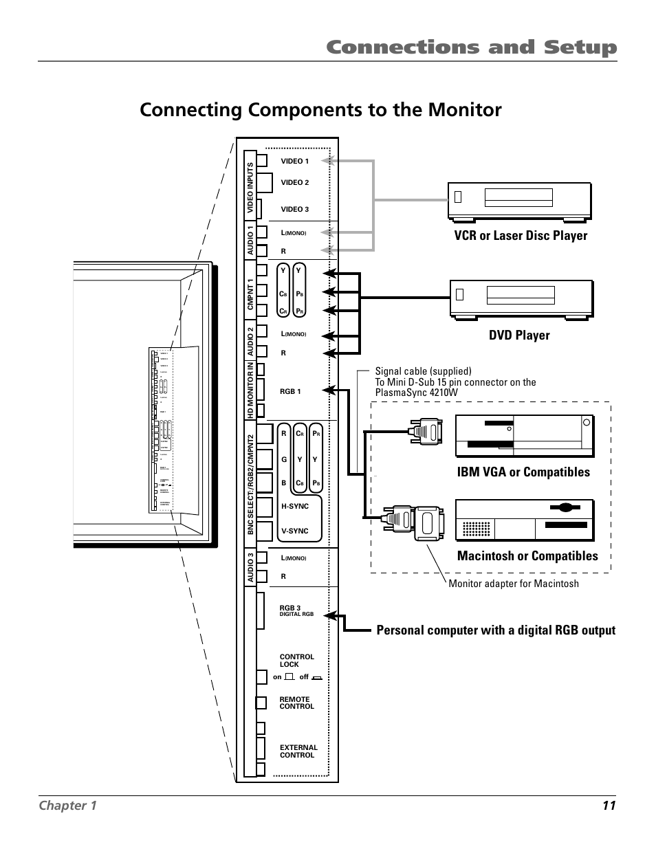 Vcr or laser disc player dvd player, Personal computer with a digital rgb output, Ibm vga or compatibles macintosh or compatibles | Chapter 1 11, Monitor adapter for macintosh | RCA Scenium PHD50300 User Manual | Page 13 / 62