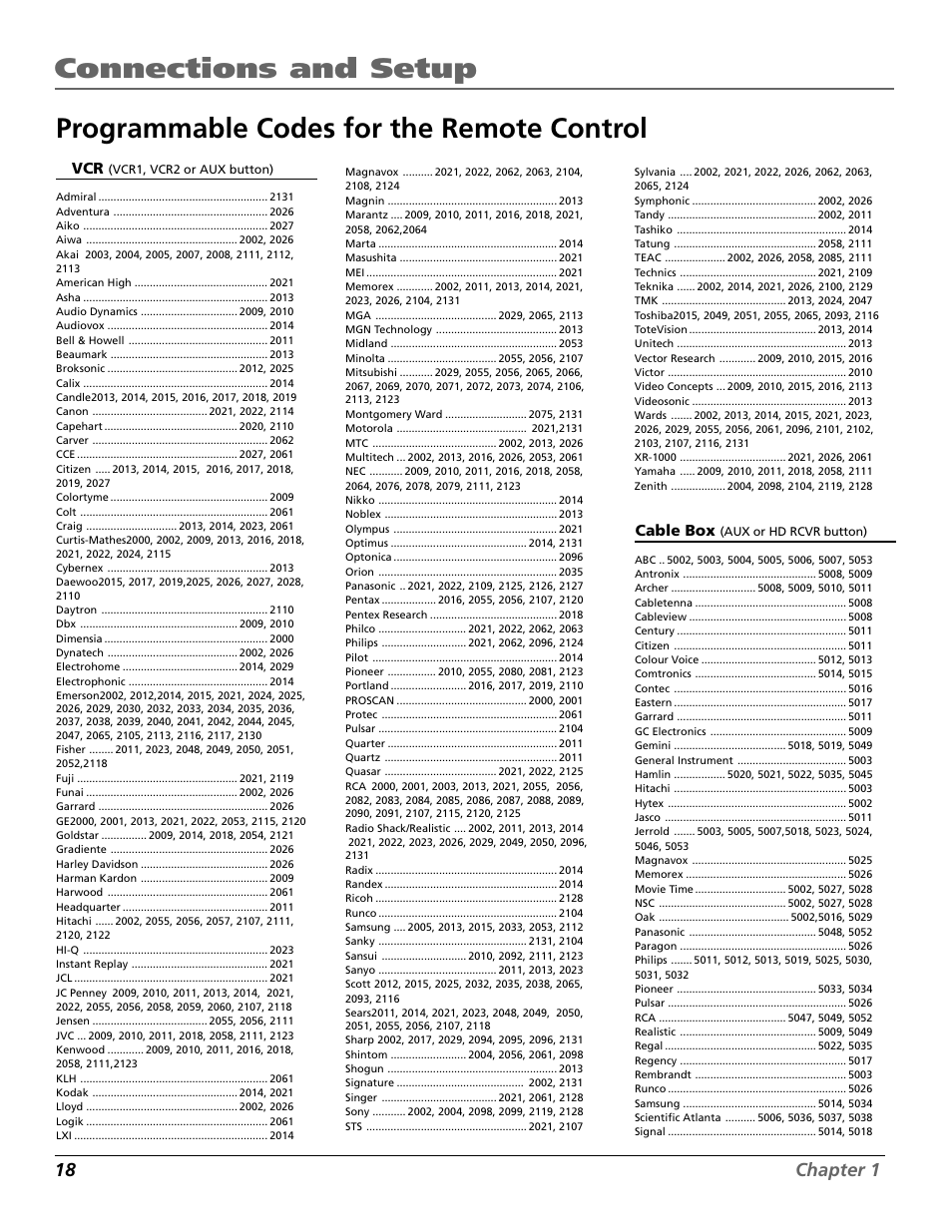 Connections and setup, Programmable codes for the remote control | RCA Scenium PHD50300 User Manual | Page 20 / 62