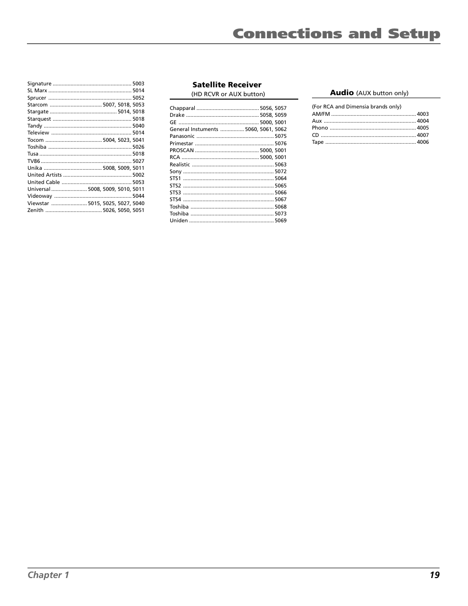 Connections and setup | RCA Scenium PHD50300 User Manual | Page 21 / 62