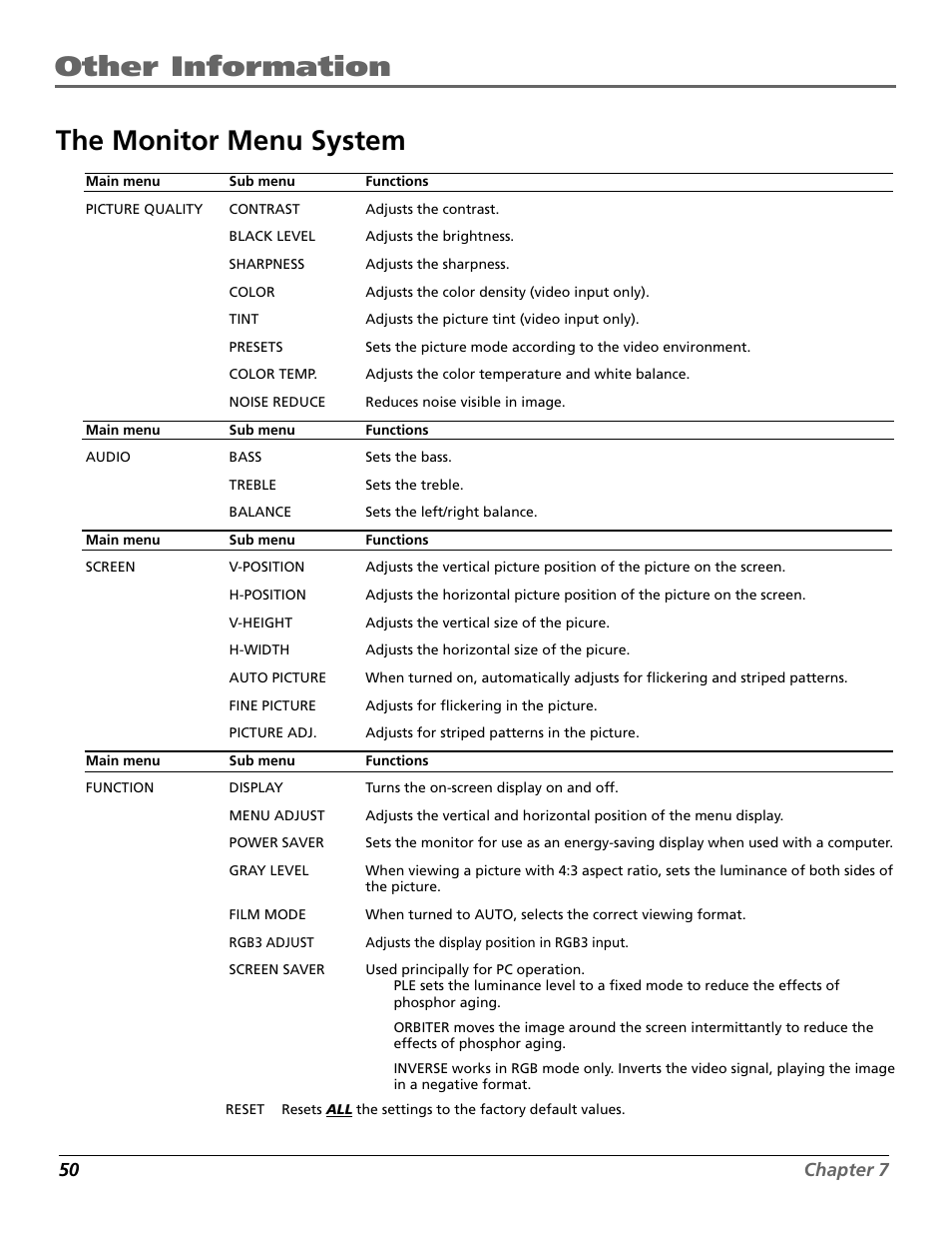 Reference, Other information, The monitor menu system | RCA Scenium PHD50300 User Manual | Page 52 / 62