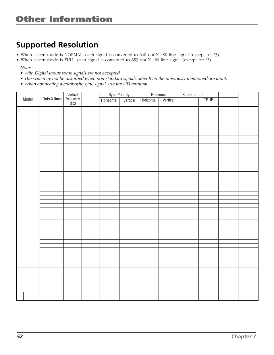 Reference, Other information supported resolution, 52 chapter 7 | RCA Scenium PHD50300 User Manual | Page 54 / 62