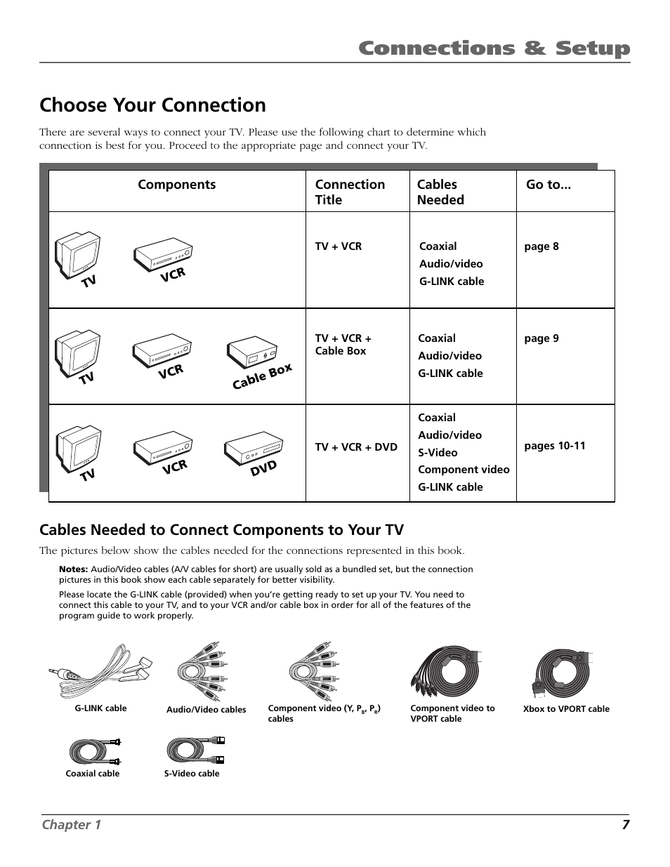 Connections & setup, Choose your connection, Cables needed to connect components to your tv | RCA F27718 User Manual | Page 9 / 64