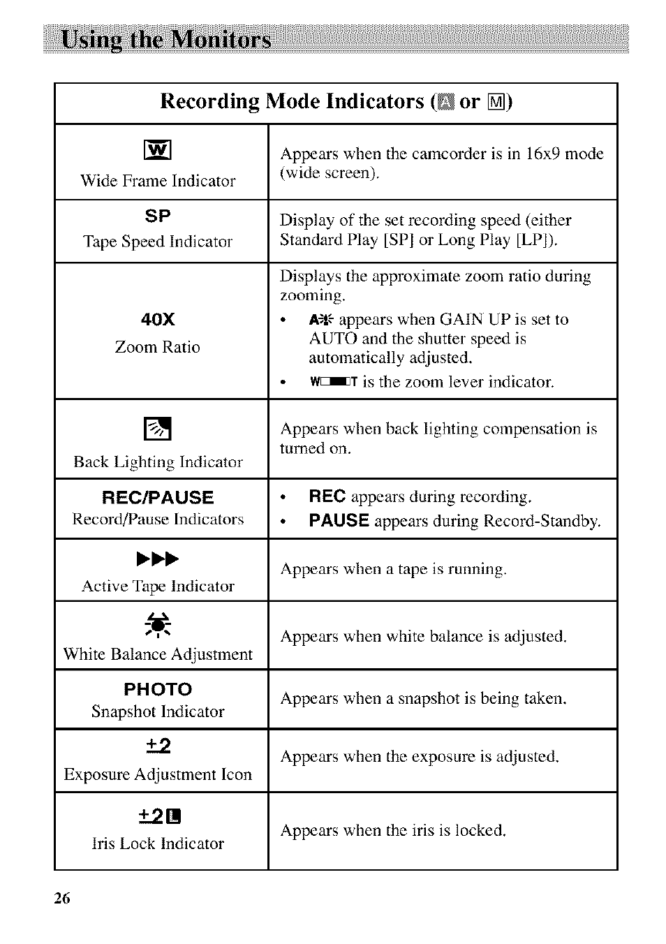 Ml) 1, Using the monitors, Recording mode indicators (h or | RCA CC9370 User Manual | Page 28 / 84