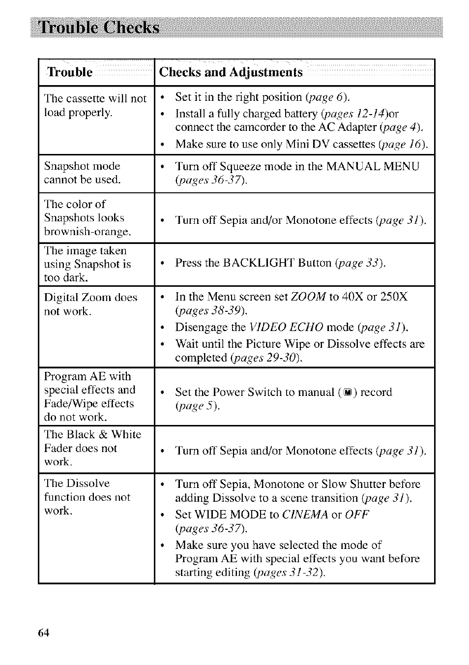 Trouble checks, Trouble checks and adjustments | RCA CC9370 User Manual | Page 66 / 84