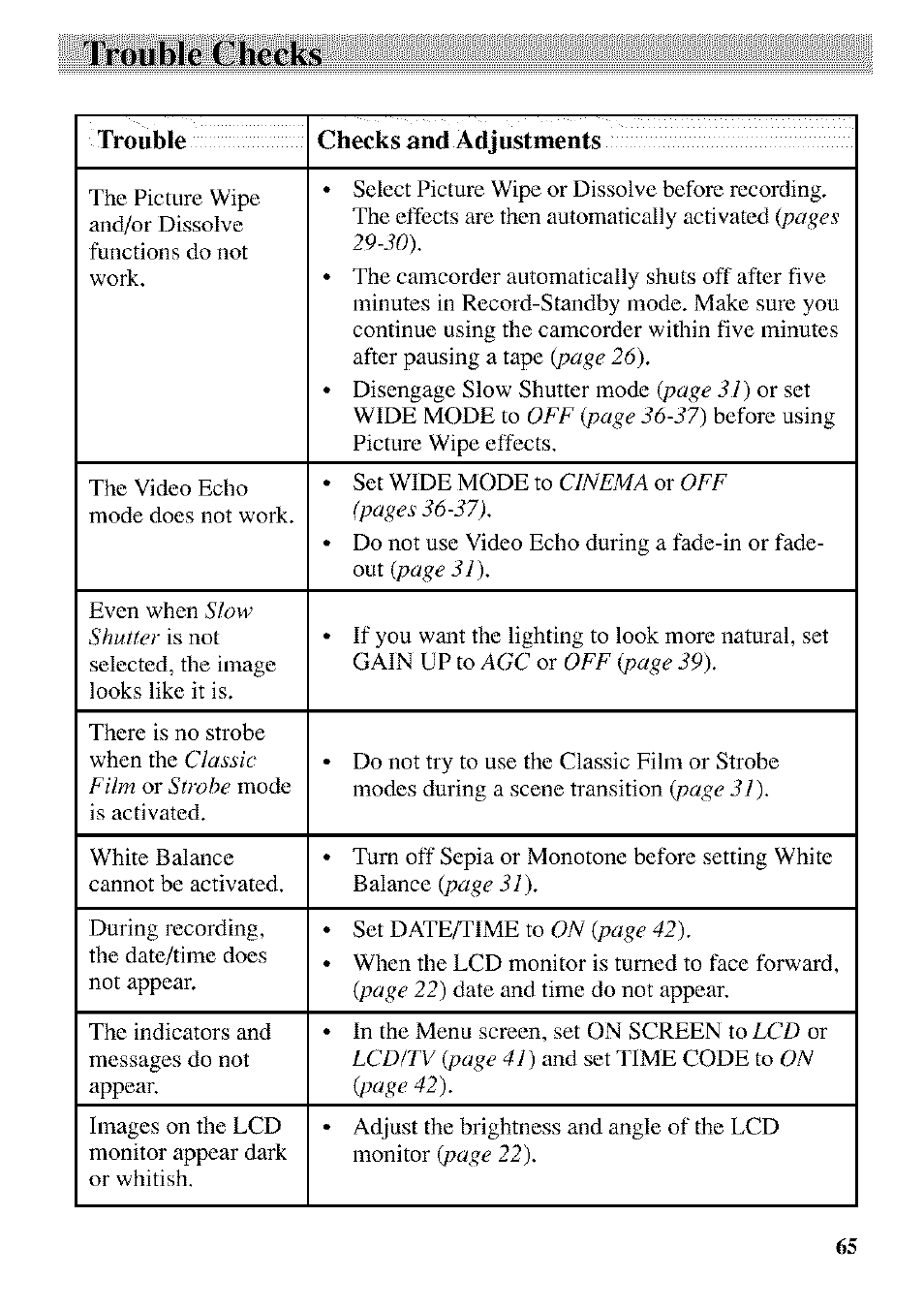 Trouble checks | RCA CC9370 User Manual | Page 67 / 84