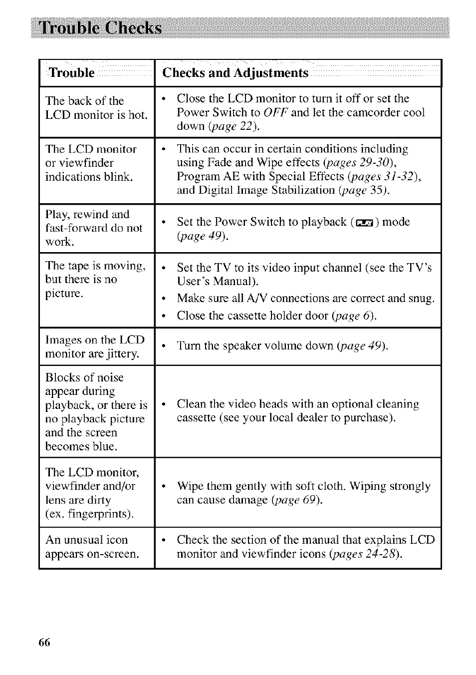 Trouble checks, Trouble................. checks and adjustments | RCA CC9370 User Manual | Page 68 / 84