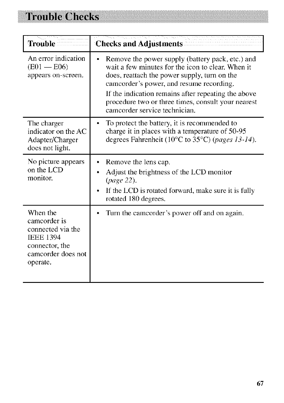 Trouble checks | RCA CC9370 User Manual | Page 69 / 84