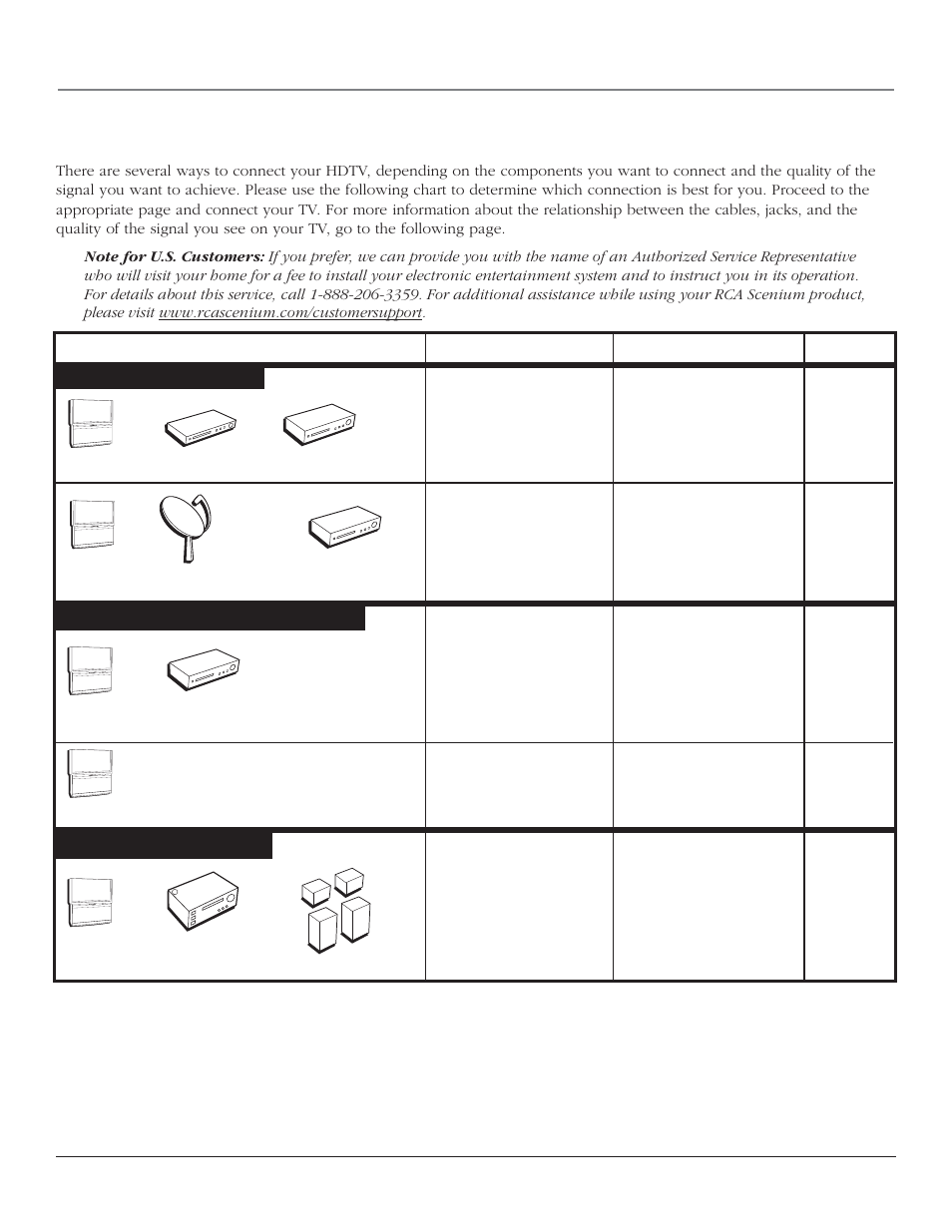 Connections & setup, Choose your connection, Digital/network connections | Video connections, Audio connections | RCA HD44LPW164 User Manual | Page 11 / 80