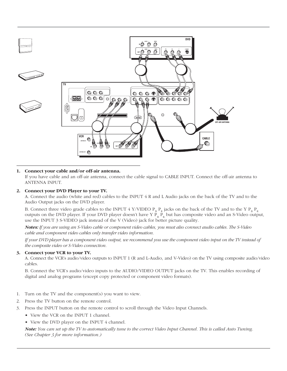 Connections & setup, How to connect: tv + vcr + dvd player, Go to page 21 | Chapter 1 15, Viewing the components, Vcr dvd tv, Jacks on the back of the tv and to the y p, Men u ch ch vol — vol + power | RCA HD44LPW164 User Manual | Page 17 / 80