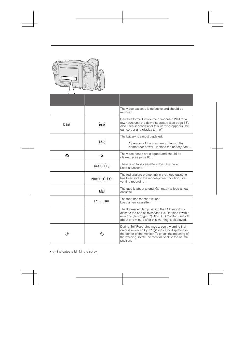 Warning indicators | RCA ProV950HB User Manual | Page 20 / 80