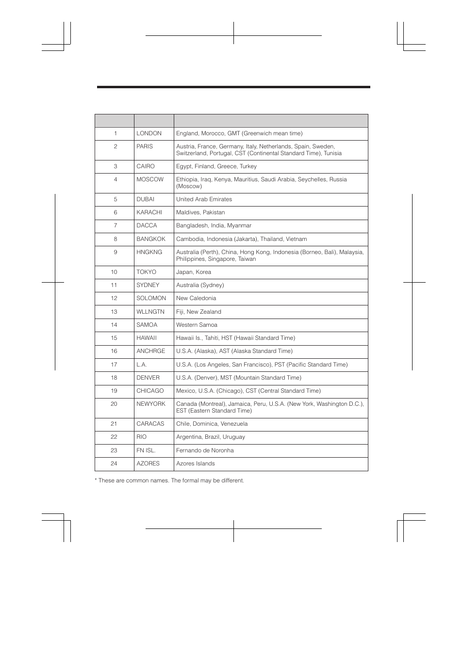 First-time operation | RCA ProV950HB User Manual | Page 24 / 80