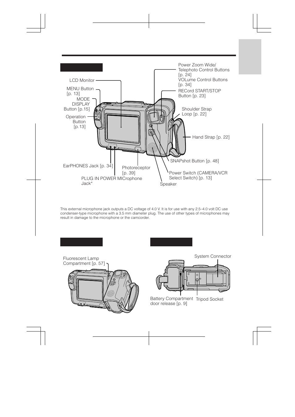 Side view bottom view, Rear view | RCA ProV950HB User Manual | Page 9 / 80