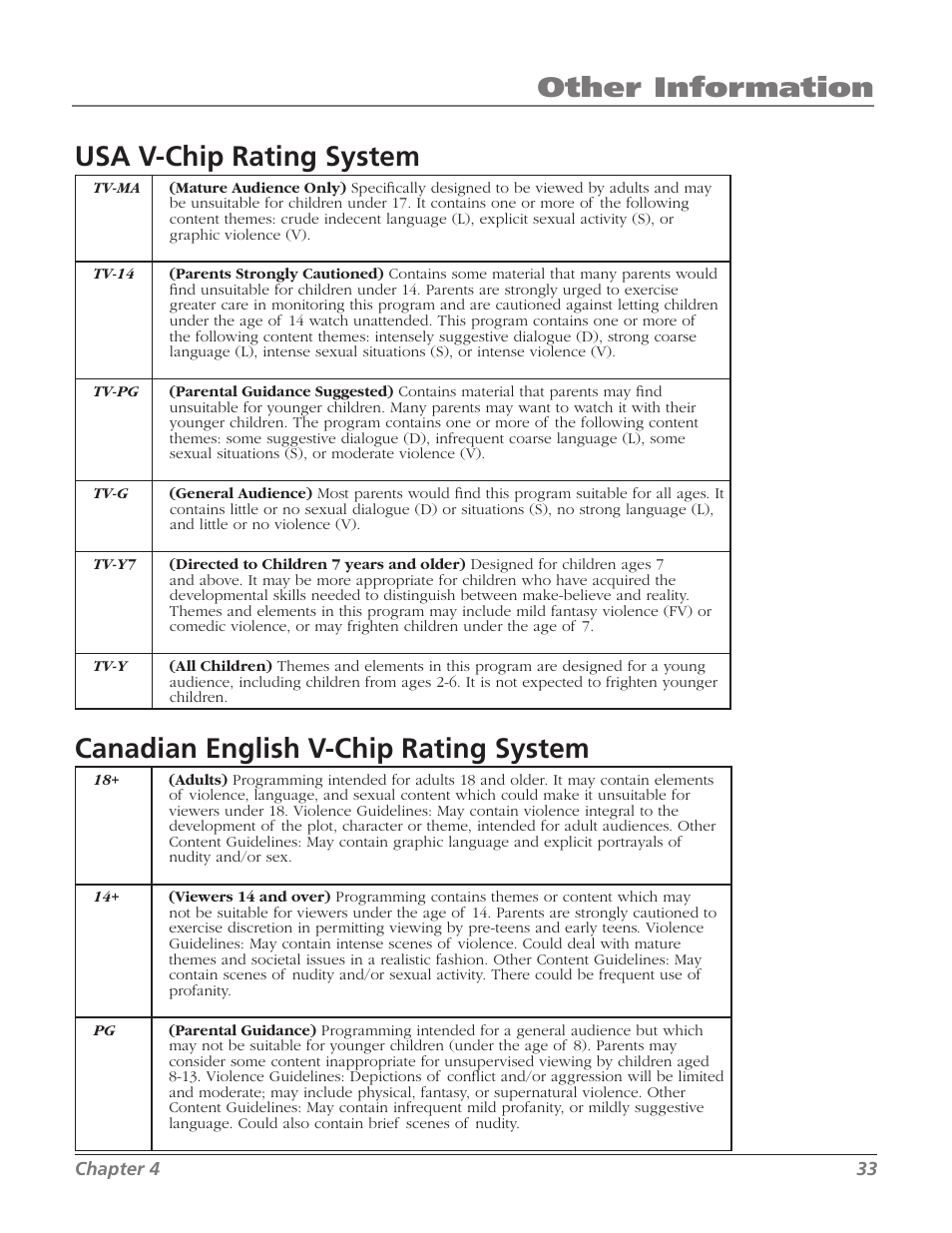 Other information usa v-chip rating system, Canadian english v-chip rating system | RCA 20F524T User Manual | Page 35 / 40