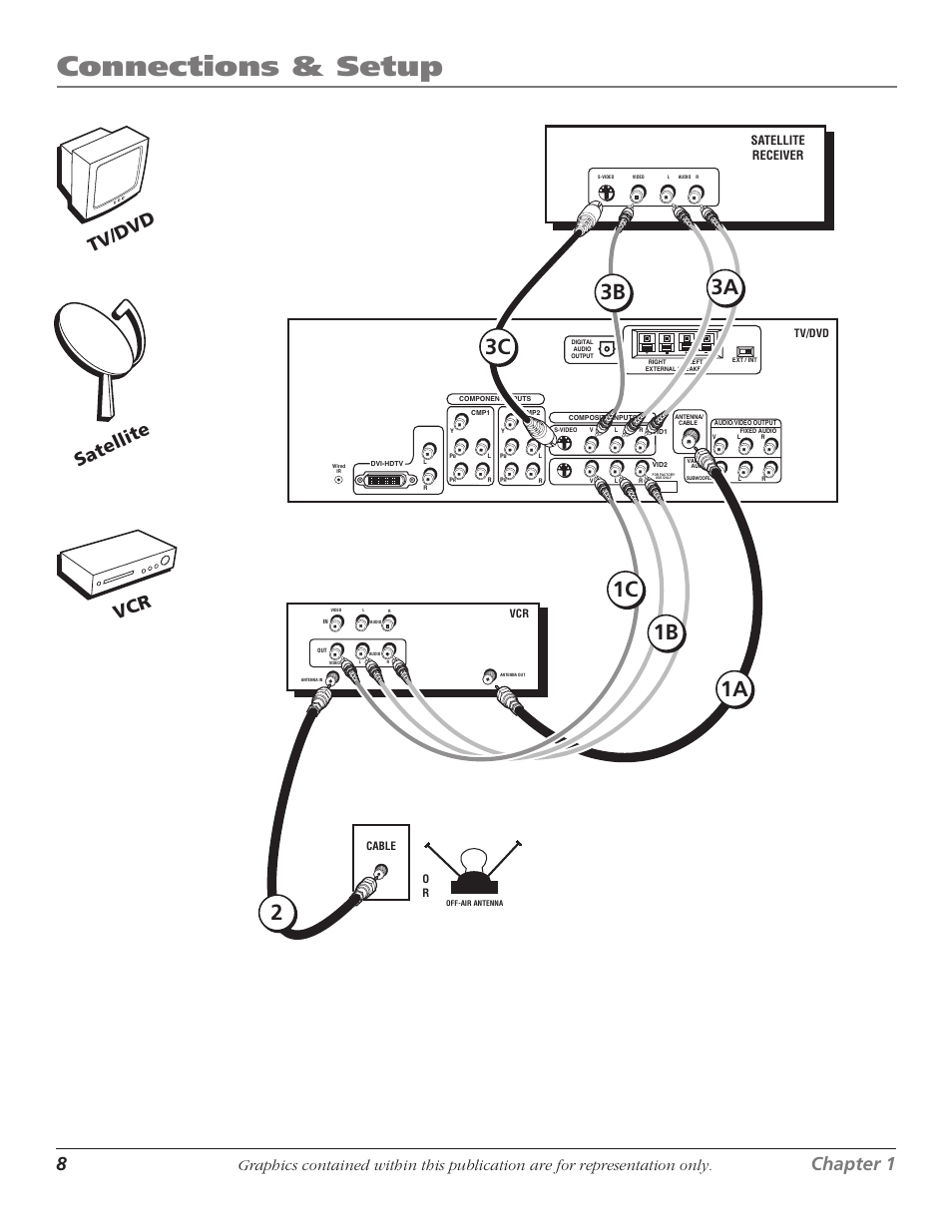 Connections & setup, 1a 1b 2 3b, 1c 3a 3c | 8chapter 1, Chapter 1 9, Tv/dvd satellite | RCA HDTVMonitor/DVD User Manual | Page 10 / 64