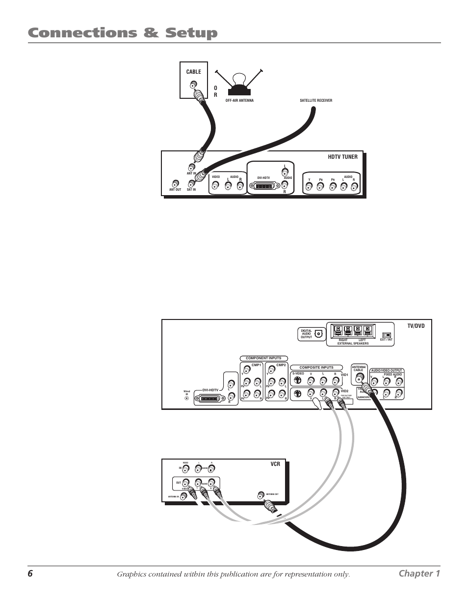 Connections & setup, 6chapter 1, Chapter 1 7 | RCA HDTVMonitor/DVD User Manual | Page 8 / 64