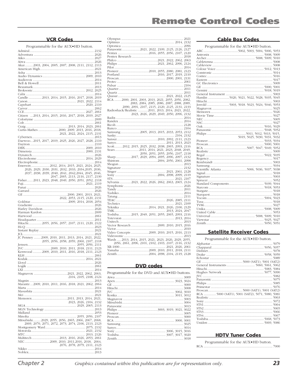 Using the remote control, Remote control codes, 22 chapter 2 | Chapter 2 23, Dvd codes, Cable box codes, Satellite receiver codes, Hdtv tuner codes | RCA D61W17B User Manual | Page 25 / 48