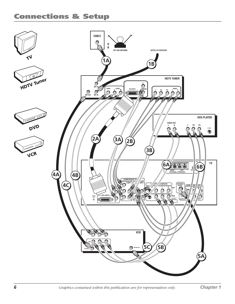 Connections & setup, 2a 2b, 6chapter 1 | Chapter 1 7, Hdtv t uner, Vcr tv dvd | RCA D61W17B User Manual | Page 8 / 48