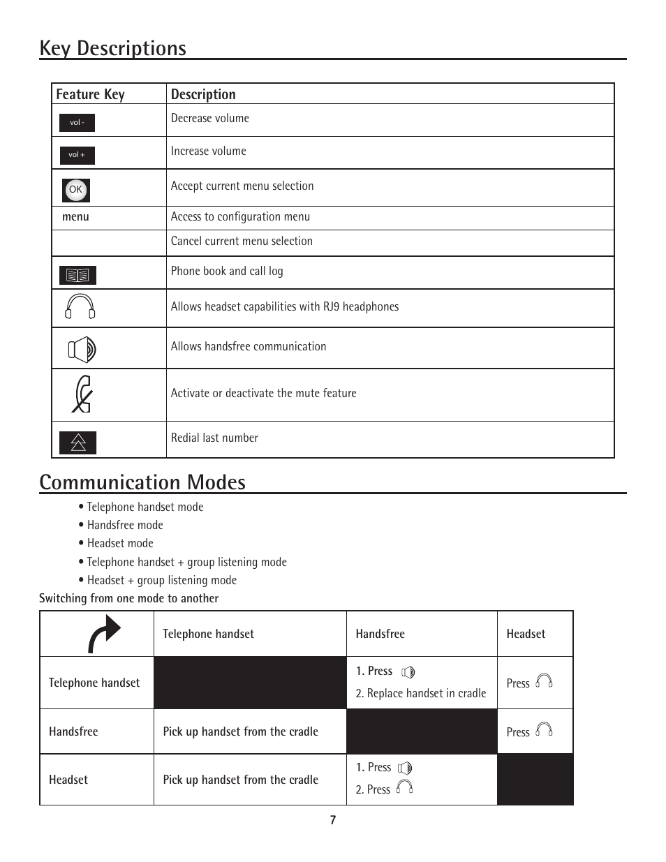 Key descriptions, Communication modes | RCA 25600 MGCP User Manual | Page 7 / 14