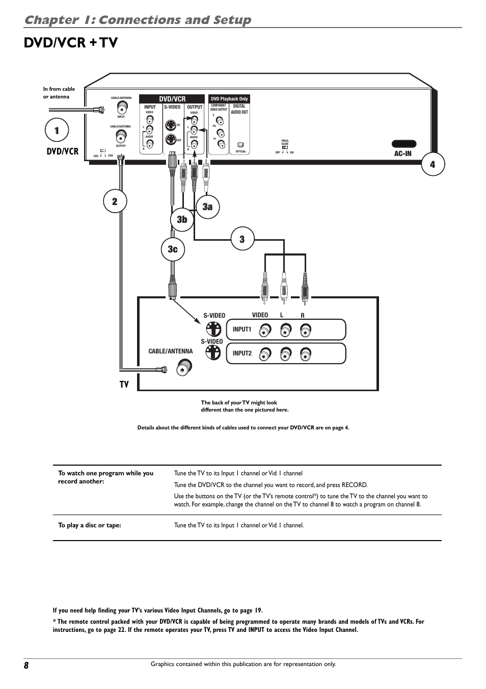 Dvd/vcr + tv, Chapter 1: connections and setup, Dvd/vcr tv | RCA DVD Recorder/VCR Combo User Manual | Page 10 / 68