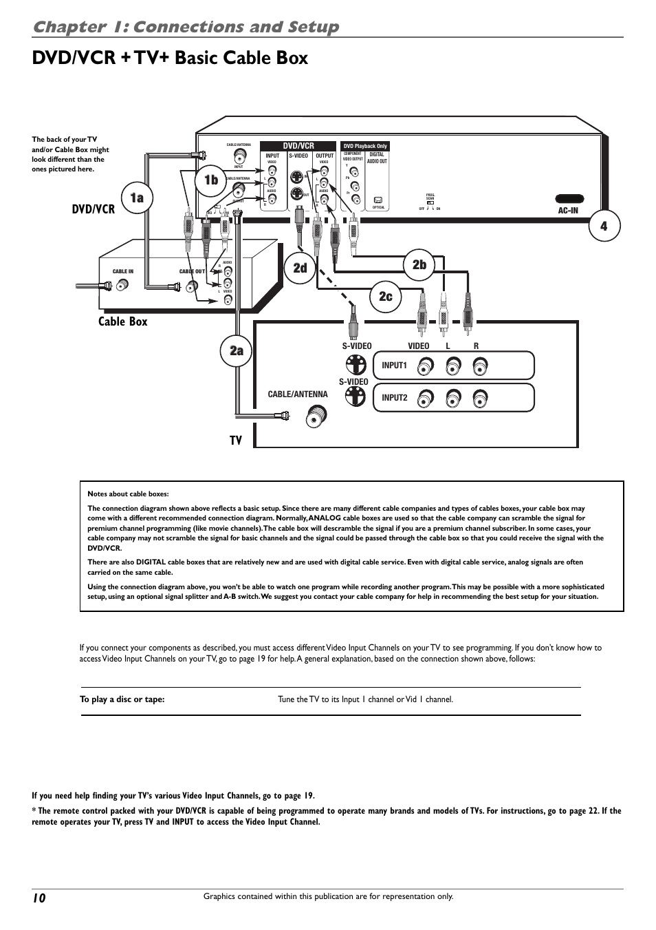 Dvd/vcr + tv+ basic cable box, Chapter 1: connections and setup, Dvd/vcr cable box tv | RCA DVD Recorder/VCR Combo User Manual | Page 12 / 68