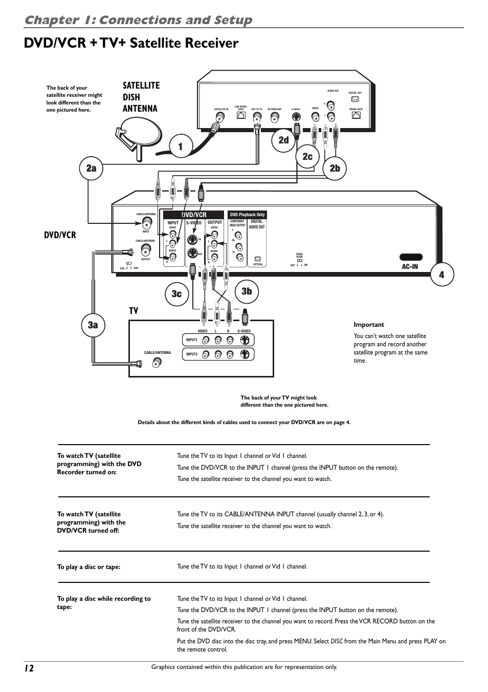 Dvd/vcr + tv+ satellite receiver, Chapter 1: connections and setup, Satellite dish antenna dvd/vcr tv | RCA DVD Recorder/VCR Combo User Manual | Page 14 / 68