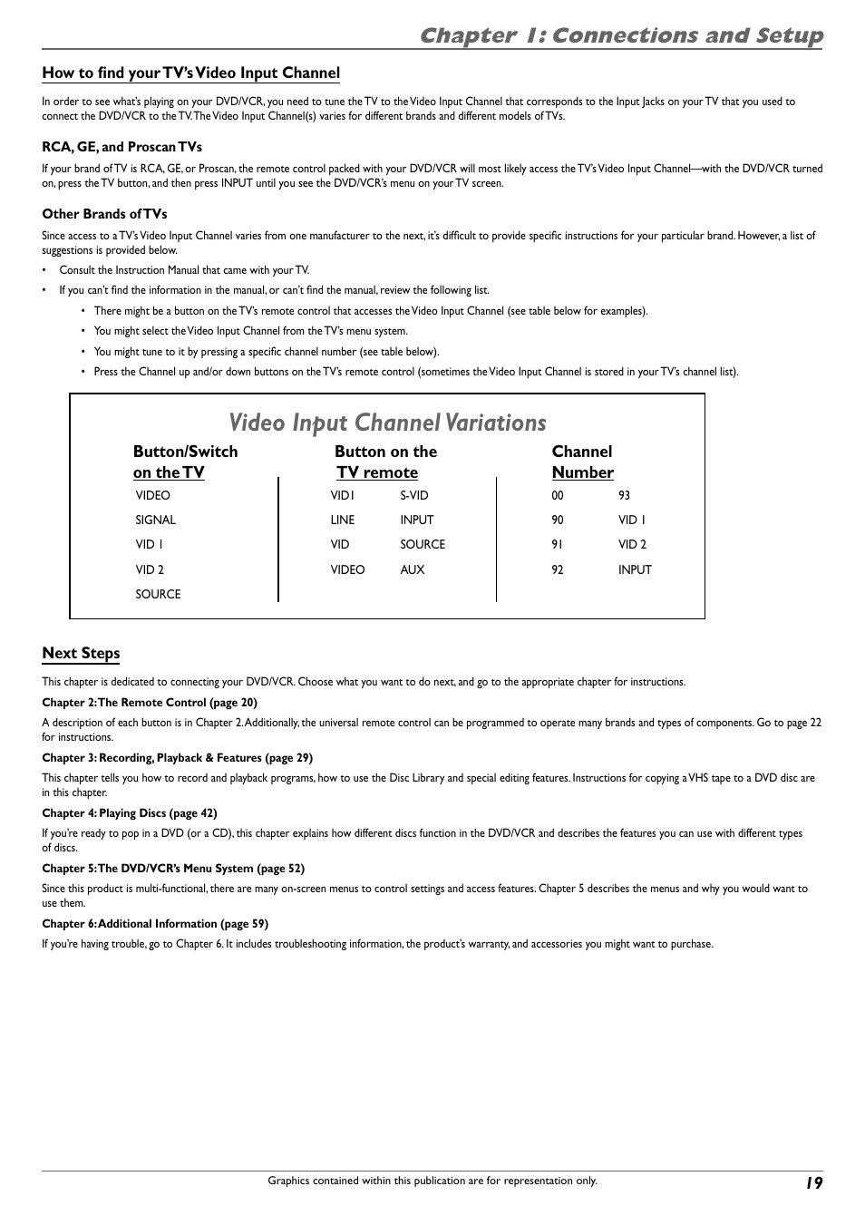 Video input channel variations, Chapter 1: connections and setup | RCA DVD Recorder/VCR Combo User Manual | Page 21 / 68