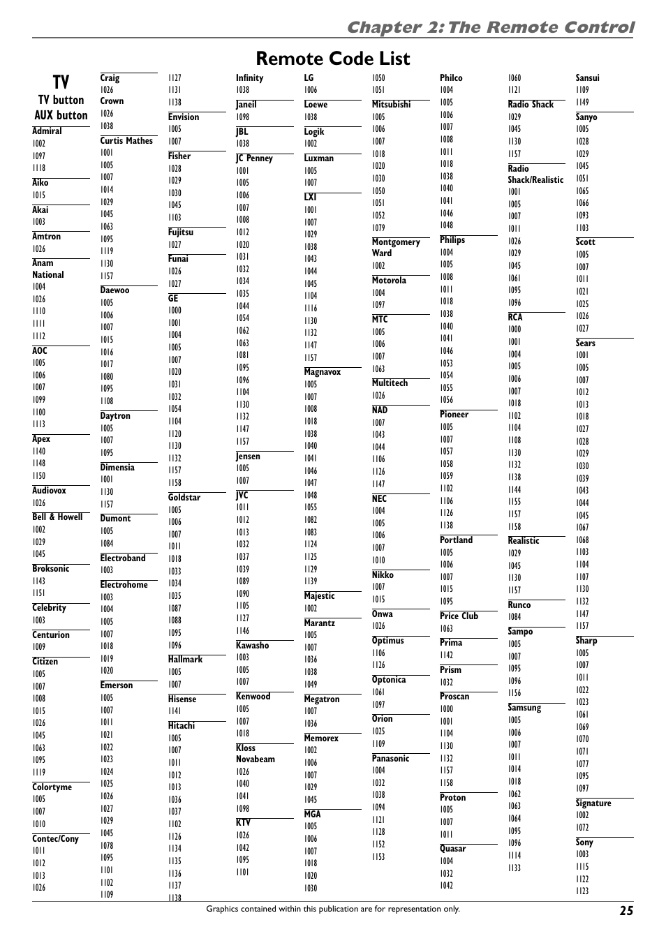 Remote code list, Chapter 2: the remote control, Tv button aux button | RCA DVD Recorder/VCR Combo User Manual | Page 27 / 68