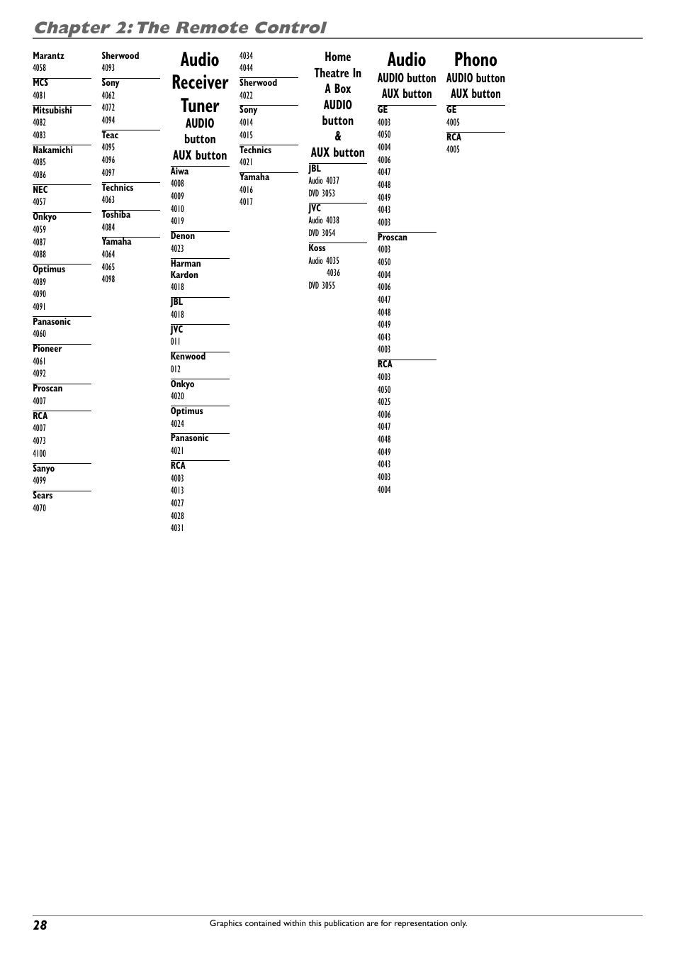 Audio receiver tuner, Audio, Phono | Chapter 2: the remote control | RCA DVD Recorder/VCR Combo User Manual | Page 30 / 68