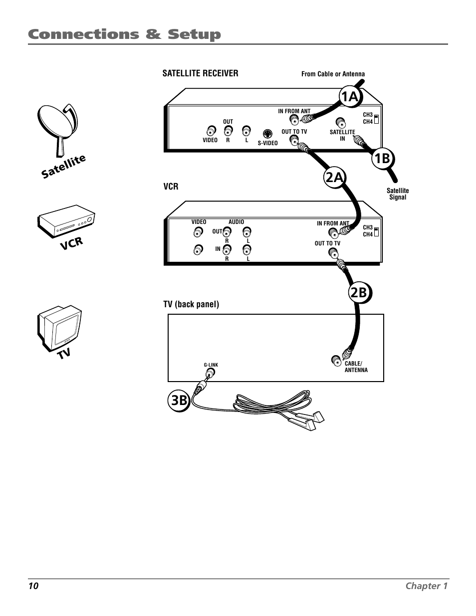 Connections & setup, Tv vcr satellite | RCA F25422 User Manual | Page 12 / 64