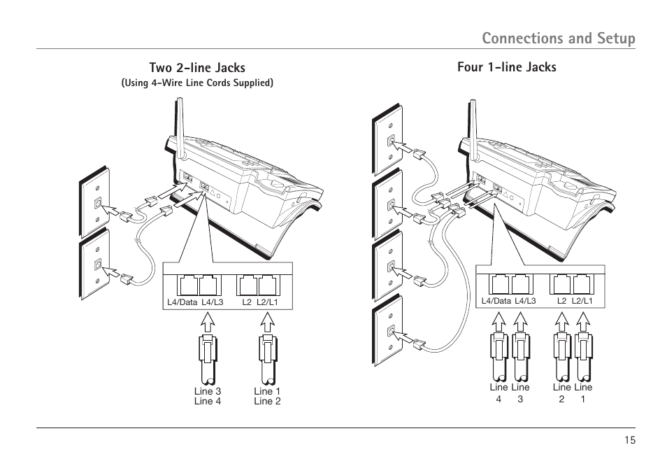 Connections and setup, Two 2-line jacks, Four 1-line jacks | RCA 25450 User Manual | Page 15 / 124