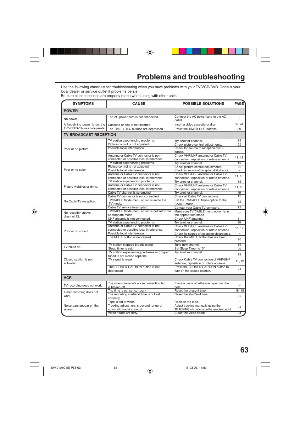 Problems and troubleshooting | RCA 24F502TDV User Manual | Page 63 / 68